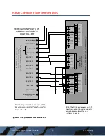 Preview for 29 page of ICS Auto Sentry Petro Installation Manual