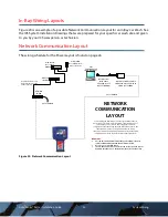 Preview for 30 page of ICS Auto Sentry Petro Installation Manual