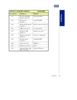 Preview for 40 page of ICS Aviant BX Socket 370 User Manual