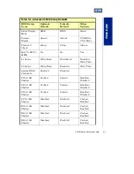 Preview for 66 page of ICS Aviant BX Socket 370 User Manual