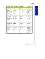 Preview for 68 page of ICS Aviant BX Socket 370 User Manual