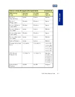 Preview for 70 page of ICS Aviant BX Socket 370 User Manual