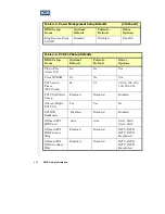 Preview for 71 page of ICS Aviant BX Socket 370 User Manual