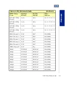 Preview for 72 page of ICS Aviant BX Socket 370 User Manual