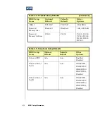 Preview for 73 page of ICS Aviant BX Socket 370 User Manual