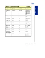 Preview for 74 page of ICS Aviant BX Socket 370 User Manual