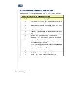 Preview for 90 page of ICS Endeavor Plus 810E User Manual