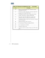 Preview for 98 page of ICS Endeavor Plus 810E User Manual