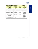 Preview for 69 page of ICS Endeavor Plus 931-0000-03-A User Manual