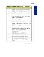 Preview for 95 page of ICS Endeavor Plus 931-0000-03-A User Manual