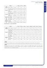 Preview for 17 page of ICS iC 215 Operating And Maintenance Manual