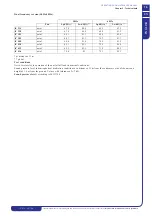 Preview for 19 page of ICS iC 215 Operating And Maintenance Manual