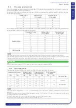 Preview for 25 page of ICS iC 215 Operating And Maintenance Manual