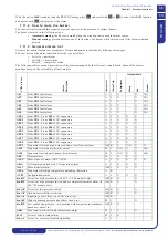 Preview for 39 page of ICS iC 215 Operating And Maintenance Manual