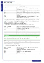 Preview for 42 page of ICS iC 215 Operating And Maintenance Manual