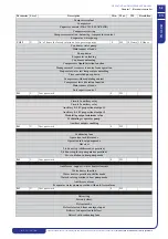 Preview for 53 page of ICS iC 215 Operating And Maintenance Manual