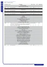 Preview for 54 page of ICS iC 215 Operating And Maintenance Manual