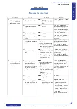 Preview for 63 page of ICS iC 215 Operating And Maintenance Manual