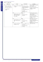 Preview for 64 page of ICS iC 215 Operating And Maintenance Manual