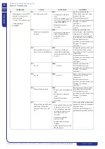 Preview for 66 page of ICS iC 215 Operating And Maintenance Manual