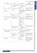 Preview for 67 page of ICS iC 215 Operating And Maintenance Manual