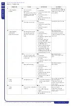 Preview for 68 page of ICS iC 215 Operating And Maintenance Manual