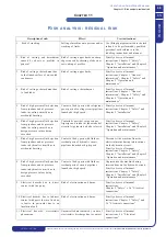 Preview for 69 page of ICS iC 215 Operating And Maintenance Manual