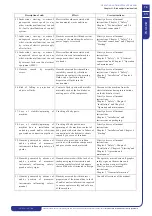 Preview for 71 page of ICS iC 215 Operating And Maintenance Manual