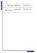 Preview for 72 page of ICS iC 215 Operating And Maintenance Manual