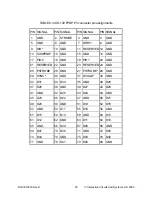 Preview for 59 page of ICS ICS-130 Operating Manual