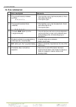 Preview for 28 page of ICS IM3 User Manual