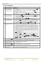 Preview for 44 page of ICS IMB2-2F User Manual