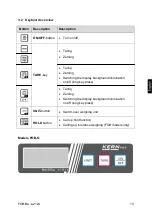 Preview for 13 page of ICS KEN FOB Series Operating Manual