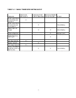 Preview for 7 page of ICS Lifeline M95-600 Series Operating Instructions Manual