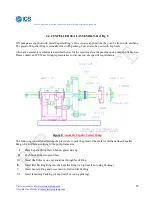 Preview for 16 page of ICS Mill Master ICSHDMMB215 Assembly, Operating, Maintenance And Testing Instructions