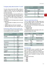 Preview for 15 page of ICS MultiPanel 2025 Manual