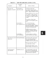 Preview for 47 page of ICS N4865A Instruction Manual