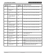 Preview for 17 page of ICS P95 Operator'S Manual