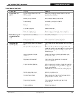 Preview for 19 page of ICS P95 Operator'S Manual