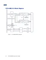 Preview for 19 page of ICS PCI-AOB2 Series User Manual