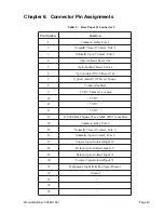 Preview for 32 page of ICS PCI-WDT 500 Product Manual