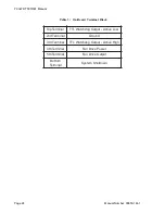 Preview for 33 page of ICS PCI-WDT50 Series Product Manual