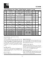 Preview for 27 page of ICS PHYceiver ICS1890 General Description Manual