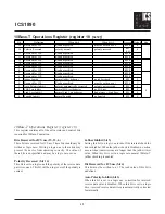 Preview for 32 page of ICS PHYceiver ICS1890 General Description Manual