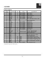 Preview for 48 page of ICS PHYceiver ICS1890 General Description Manual