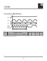 Preview for 58 page of ICS PHYceiver ICS1890 General Description Manual