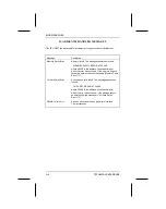 Preview for 112 page of ICS SB586TCP/166 Product Manual