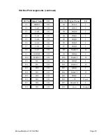 Preview for 29 page of ICS SB686P Series Product Manual