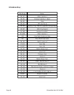 Preview for 34 page of ICS SB686P Series Product Manual