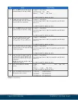 Preview for 46 page of ICS Tunnel Master Jr User Manual